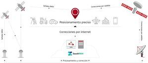 GMV firma el mayor contrato de una empresa espacial española fuera de la UE