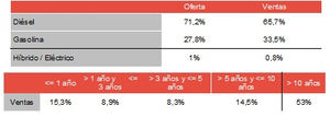 Fuente: IEA