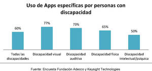 Las Nuevas Tecnologías, al servicio de las personas con discapacidad