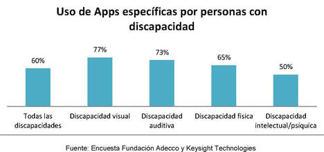 Las Nuevas Tecnologías, al servicio de las personas con discapacidad