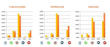 TOP 10 de marcas de gran consumo que más han interactuado con sus consumidores en redes sociales en 2017