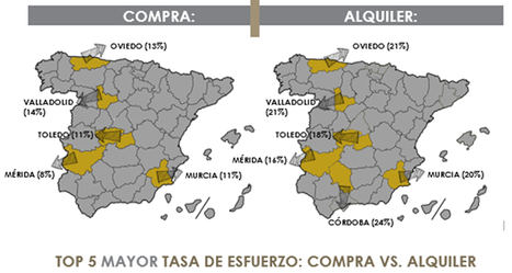 A las familias españolas les es más rentable pagar una hipoteca que un alquiler