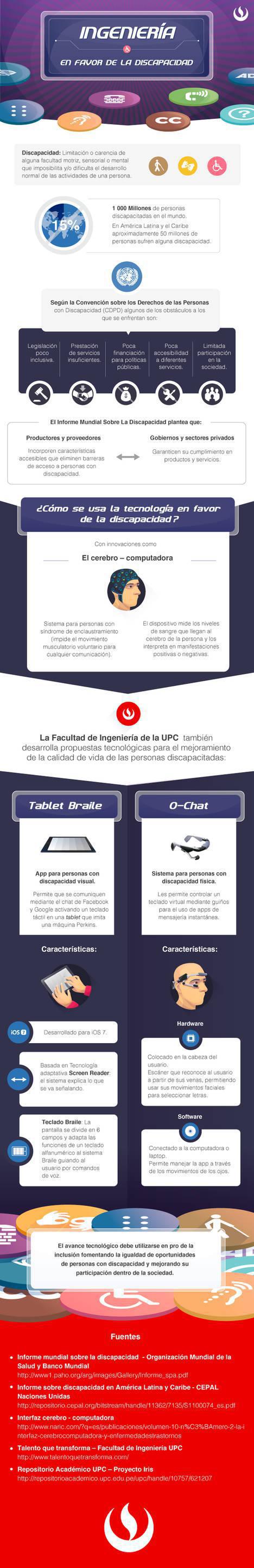 La tecnología para personas con discapacidad