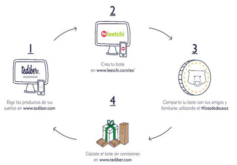 Tediber anuncia su colaboración con la plataforma online Leetchi