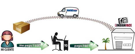 The IndianFace da servicio Dropshipping a más de 150 tiendas online