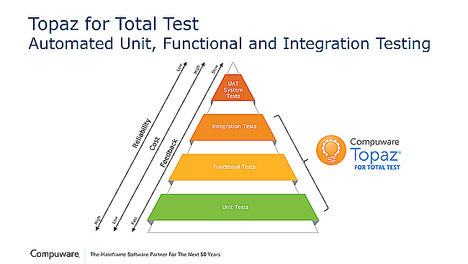 Compuware mejora significativamente su solución Topaz para automatizar pruebas en entornos mainframe