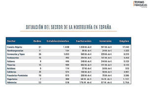 Tormo Franquicias presenta el ranking y las tendencias de las franquicias de hostelería y restauración 2019