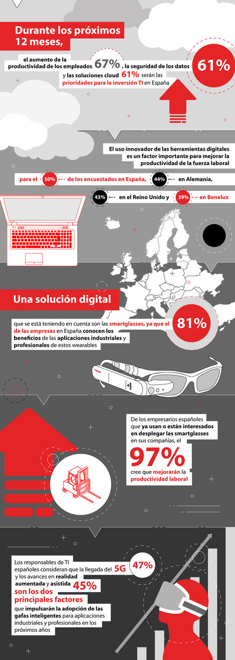 El 86% de las empresas españolas aumentará sus inversiones en TI durante los próximos 12 meses, superando en 10 puntos la media europea