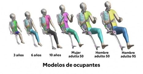 Los ‘dummies’ virtuales (THUMS) de Toyota cumplen 20 años