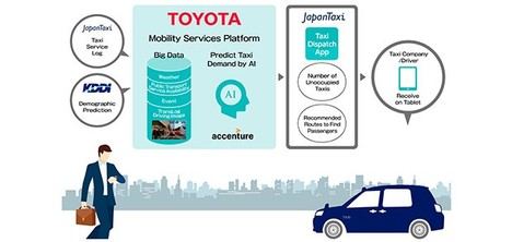 Inteligencia artificial para el sector del taxi