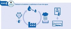 Green Month: Toyota optimiza el uso del agua
 