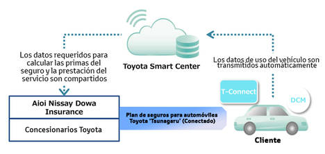Toyota y Aioi Nissay Dowa Insurance lanzan el primer seguro telemático