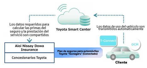 Toyota y Aioi Nissay Dowa Insurance lanzan el primer seguro telemático de Japón basado en el comportamiento al volante