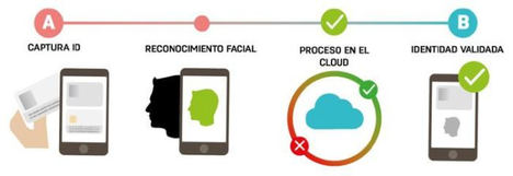 Cómo transferir un coche o una moto con una gestión 100% online
