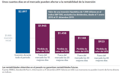 Tres errores que los inversores deben evitar durante las recuperaciones del mercado