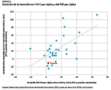 Una propuesta de mejora para los incentivos fiscales a la I+D+i