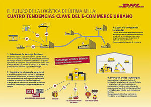 Un estudio de DHL revela las mejores estrategias logísticas para la última milla