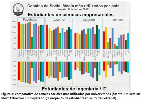 Ranking de empresas más atractivas para trabajar Europe’s Most Attractive Employers | 2017