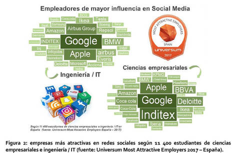 Ranking de empresas más atractivas para trabajar Europe’s Most Attractive Employers | 2017
