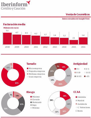 Un sector con buena imagen