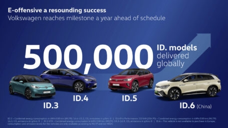 Los modelos ID. de Volkswagen superan el medio millón de unidades
 