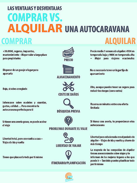 Alquilar o comprar una autocaravana, primera pregunta del manual del buen viajero
