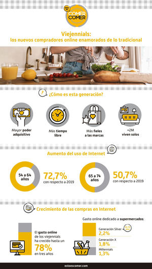 Viejennials: los nuevos compradores online enamorados de lo tradicional