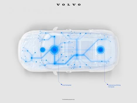 Volvo Cars amplía su colaboración con NVIDIA