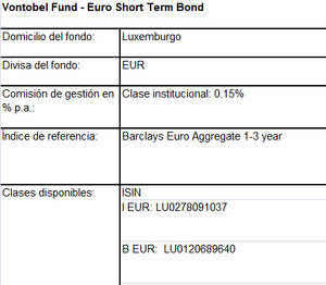 Vontobel Asset Management ofrece a los inversores en bonos a corto plazo una nueva solución para el actual entorno de bajos tipos de interés