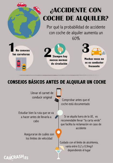 Vuelve el alquiler de coche como básico del verano