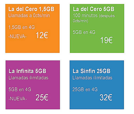 Yoigo vuelve a revolucionar el mercado con el lanzamiento de su oferta convergente