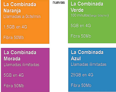 Yoigo vuelve a revolucionar el mercado con el lanzamiento de su oferta convergente