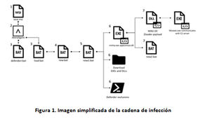 ZLoader, el malware que ha atacado a 2.000 víctimas en 111 países aprovechando la verificación de la firma electrónica de Microsoft