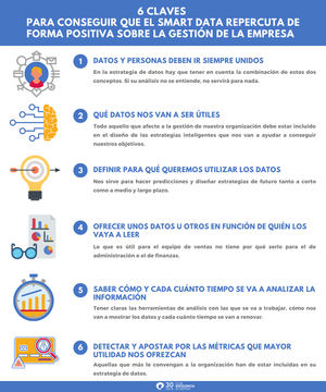 El smart data, una herramienta necesaria para la toma de decisiones empresariales
