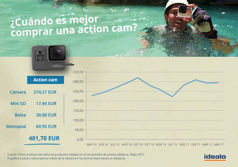 ¿Cuánto cuesta iniciarse en la fotografía?