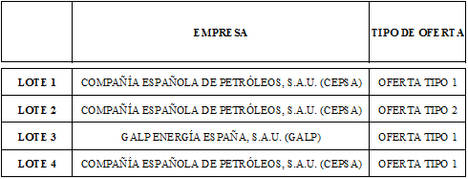Adif adjudica el suministro de gasóleo B para el transporte ferroviario por un importe estimado de 128,9 M€