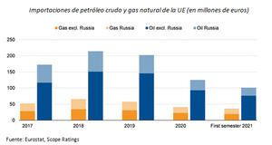 La agresiva política exterior de Rusia amenaza las perspectivas económicas y de reforma a largo plazo