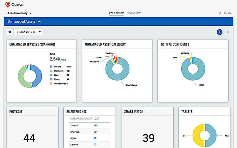 Qualys gana cuatro patentes para Qualys Cloud Agent