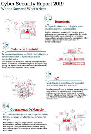 Aon presenta el informe “Cyber Security Report 2019: What’s Now and What’s Next“