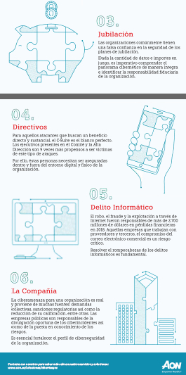 Los ciberriesgos impactan en las organizaciones en áreas que no siempre se tienen en cuenta