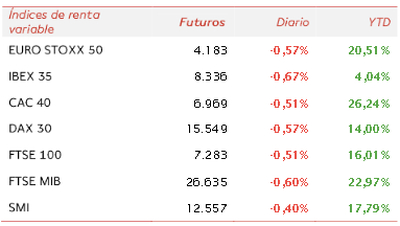 Apertura de la Bolsa