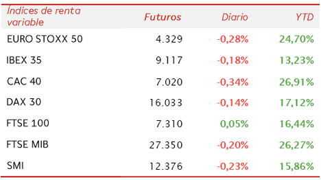 Apertura de la Bolsa