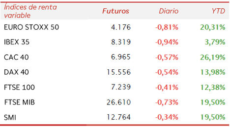 Apertura de la Bolsa