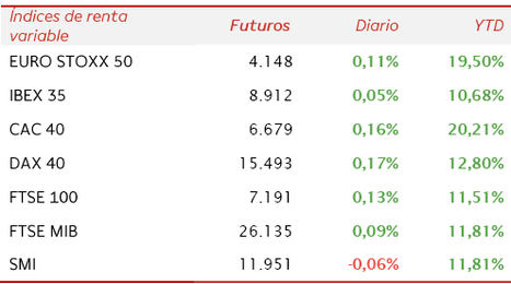 Apertura de la Bolsa