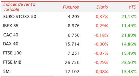 Apertura de la Bolsa