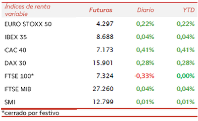 Apertura de la Bolsa