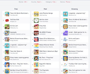 La pandemia acelera el crecimiento del mercado de apps infantiles valorado en 66.000 millones de euros