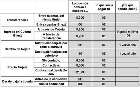 El primer neobanco español presenta al mercado su tarjeta VISA Bnext