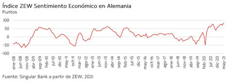 Tras superar ayer el umbral de 9.100 puntos, el IBEX 35 (-1,72%) ha perdido la barrera de 9.000 puntos