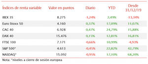 Bolsas europeas mixtas a la espera de las decisiones de los bancos centrales